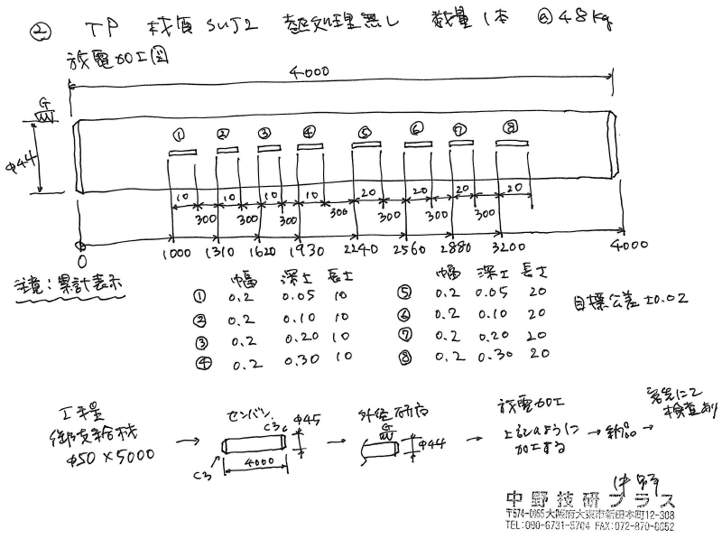 x50~5000mm@OaՎd45~4000mm
@Oad44~4000@lHridH