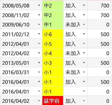 小学生中学生加入未加入で会費を表示